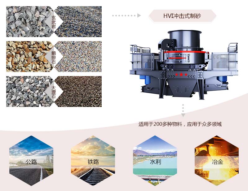 HVI沖擊式制砂、整形機應(yīng)用