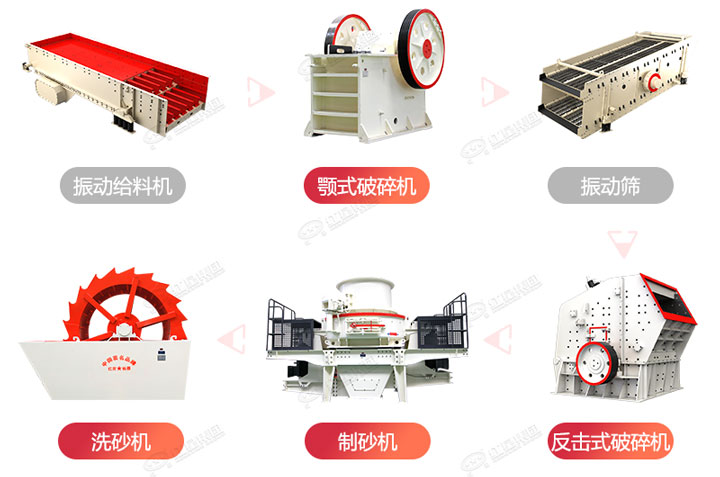 制砂生產(chǎn)流程圖，廠家可在線設(shè)計(jì)搭配生產(chǎn)線