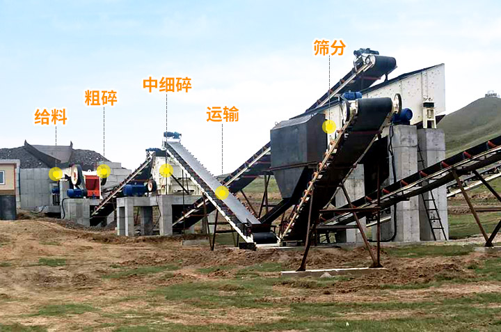 碎石全套設備生產現(xiàn)場