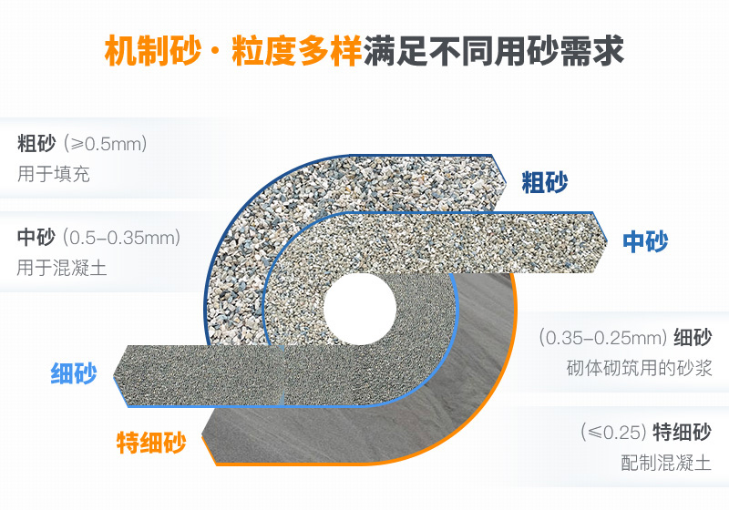 機(jī)制砂粒度多樣性，滿足各種用砂需求
